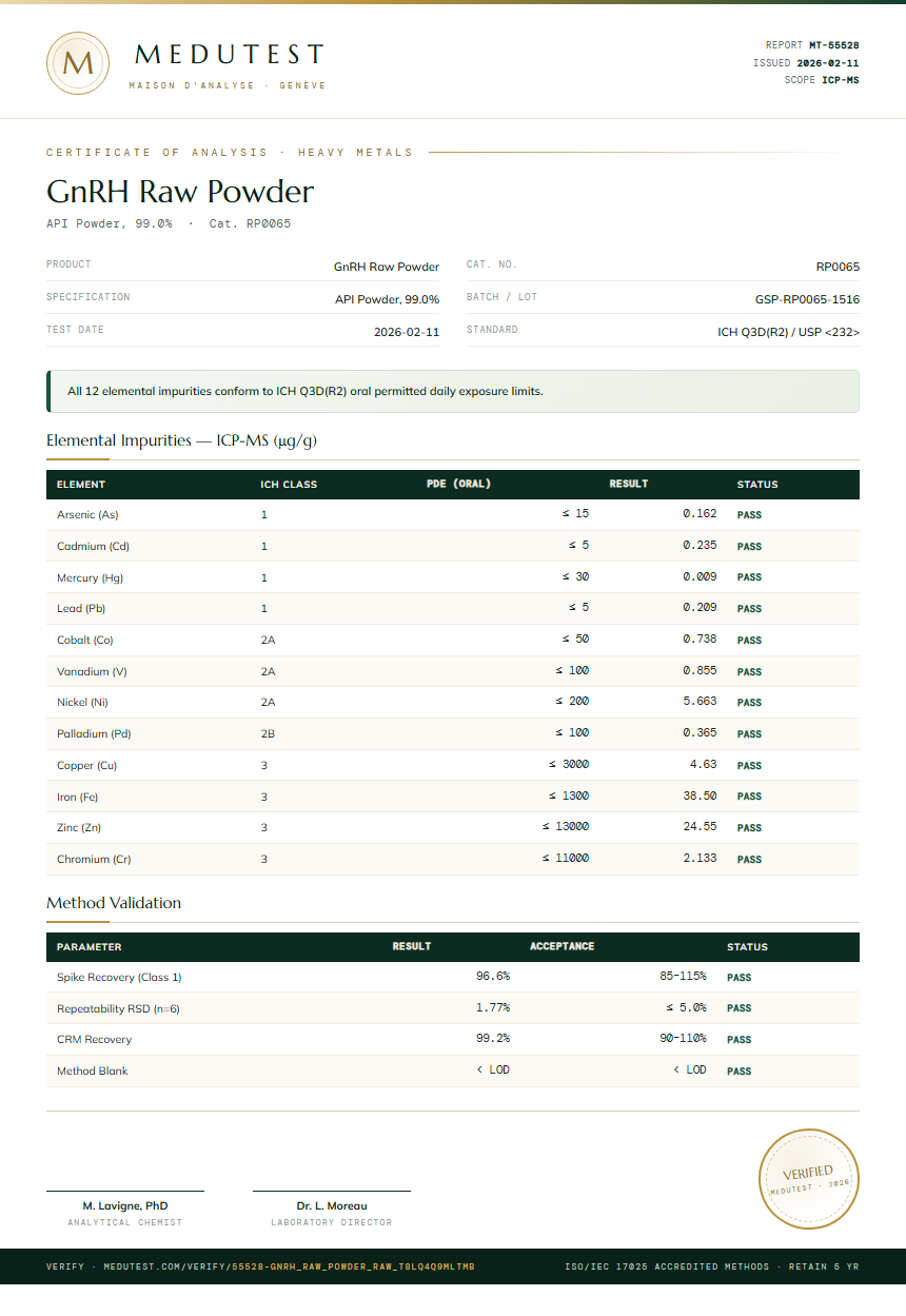 GnRH Raw Powder Heavy Metals report by Medutest