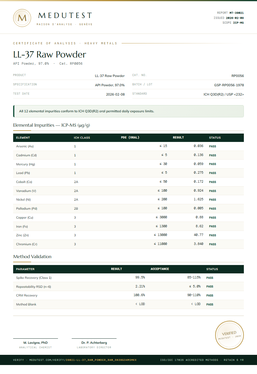 LL-37 Raw Powder Heavy Metals report by Medutest