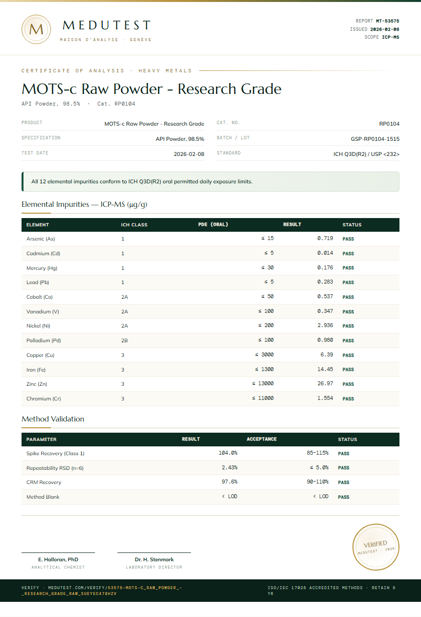 MOTS-c Raw Powder - Research Grade Heavy Metals report by Medutest