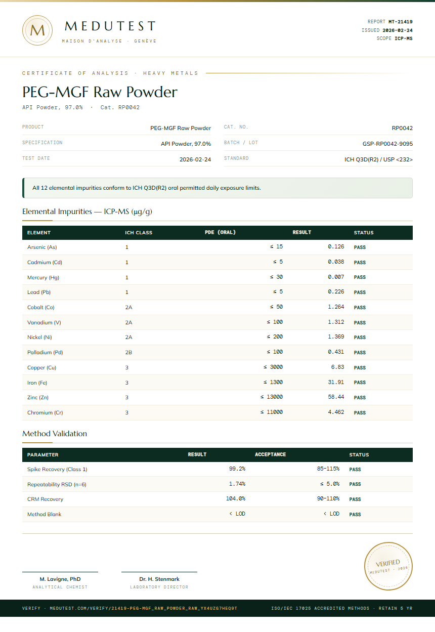 PEG-MGF Raw Powder Heavy Metals report by Medutest