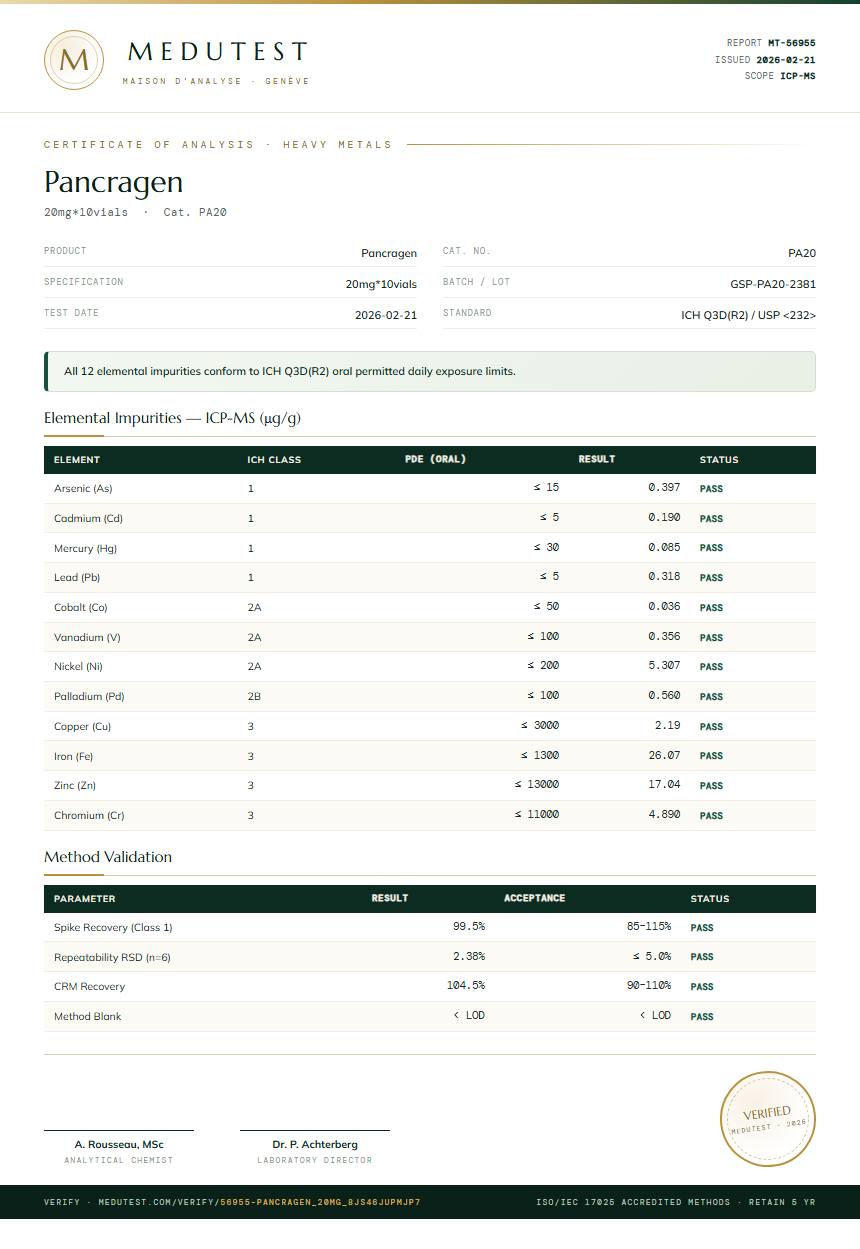Pancragen Heavy Metals report by Medutest