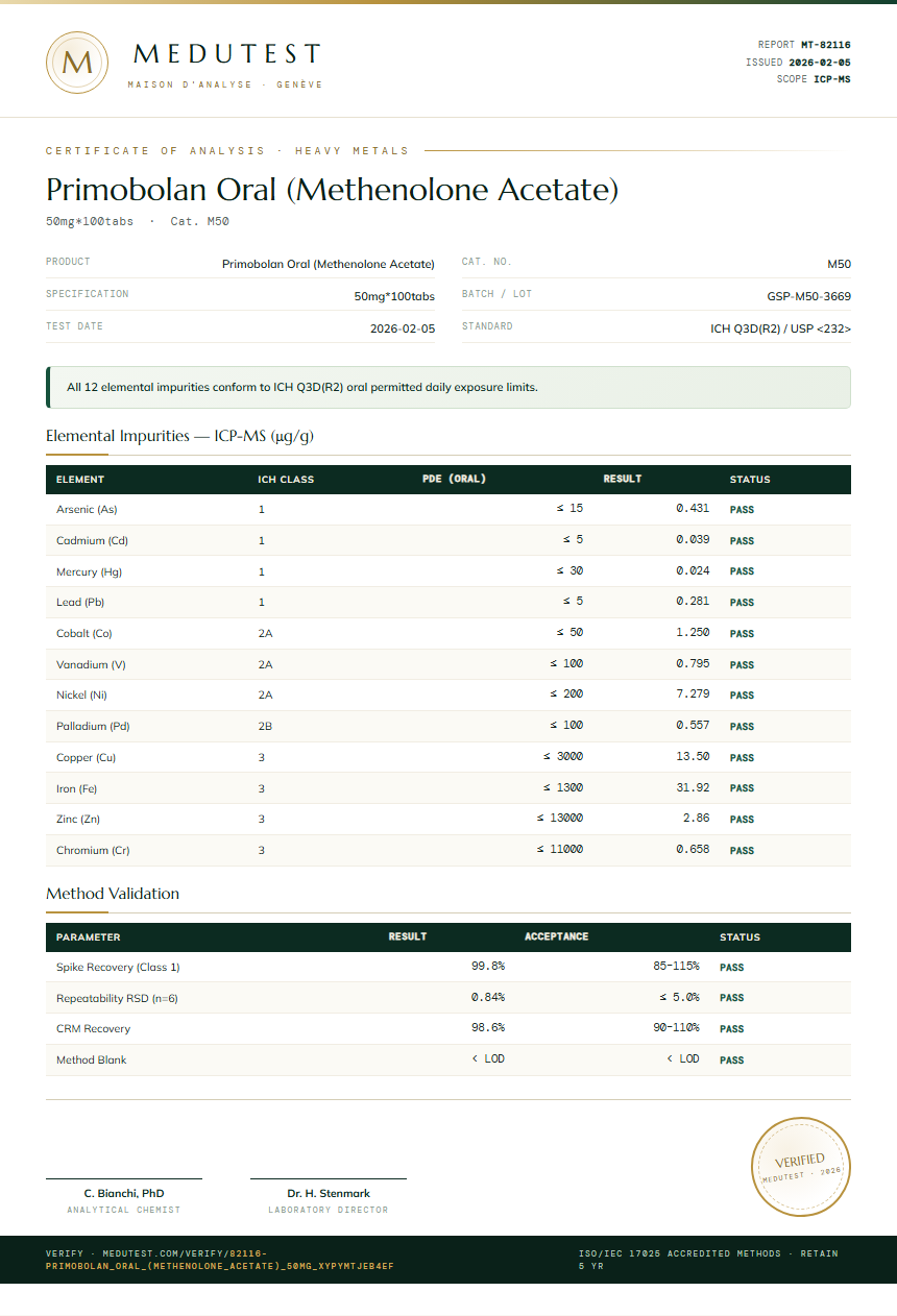 Primobolan Oral (Methenolone Acetate) Heavy Metals report by Medutest