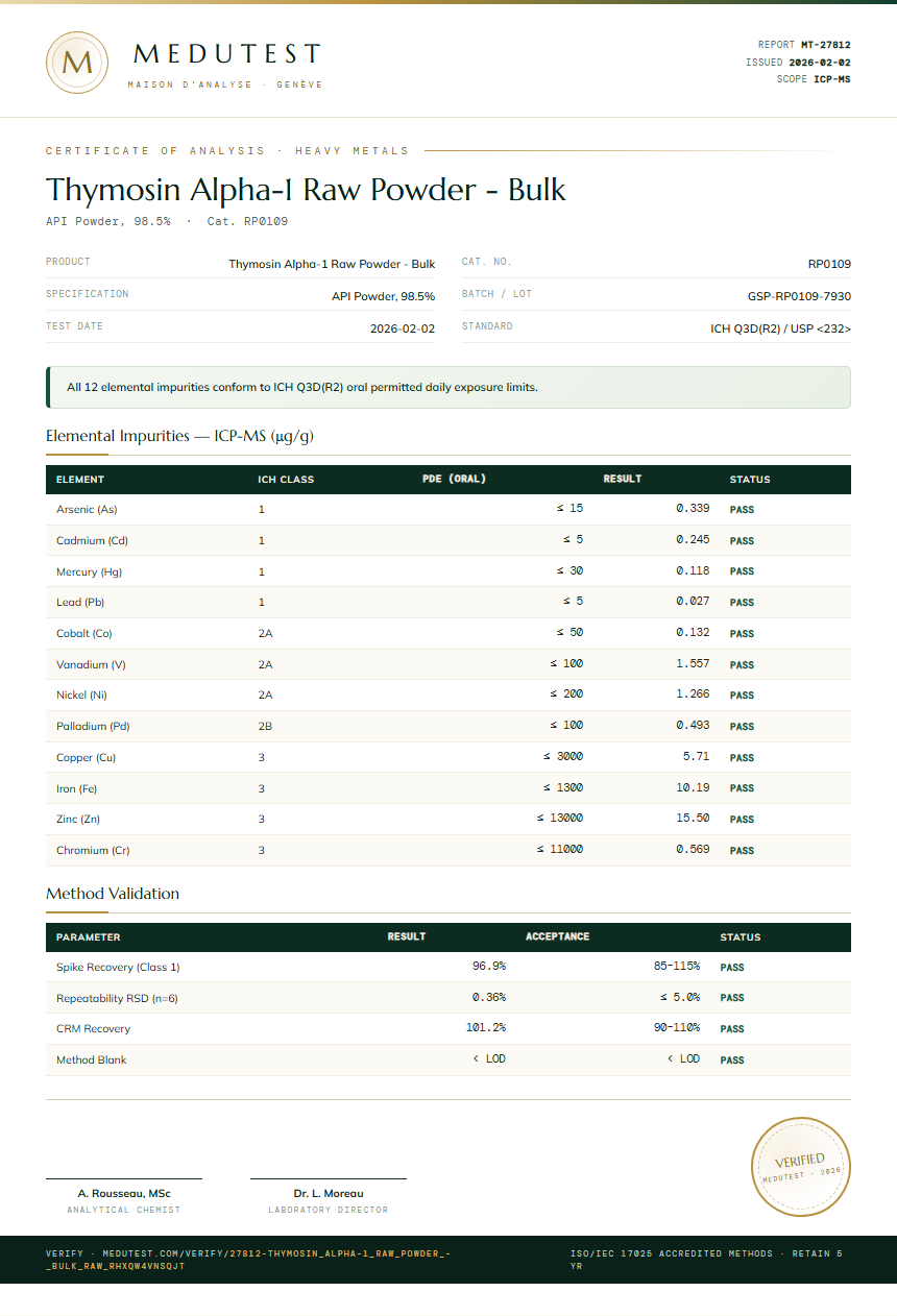 Thymosin Alpha-1 Raw Powder - Bulk Heavy Metals report by Medutest