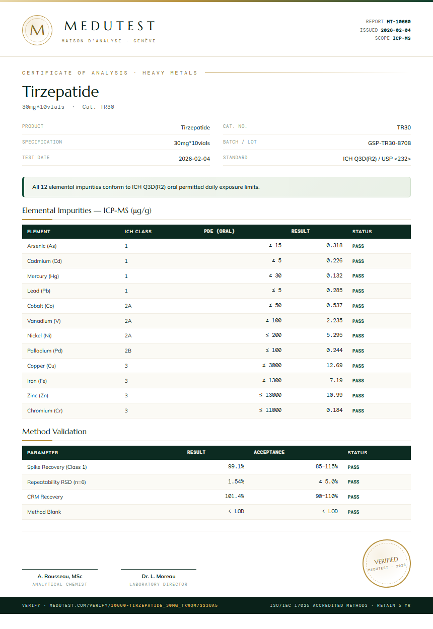 Tirzepatide 30mg Pen Kit Heavy Metals report by Medutest