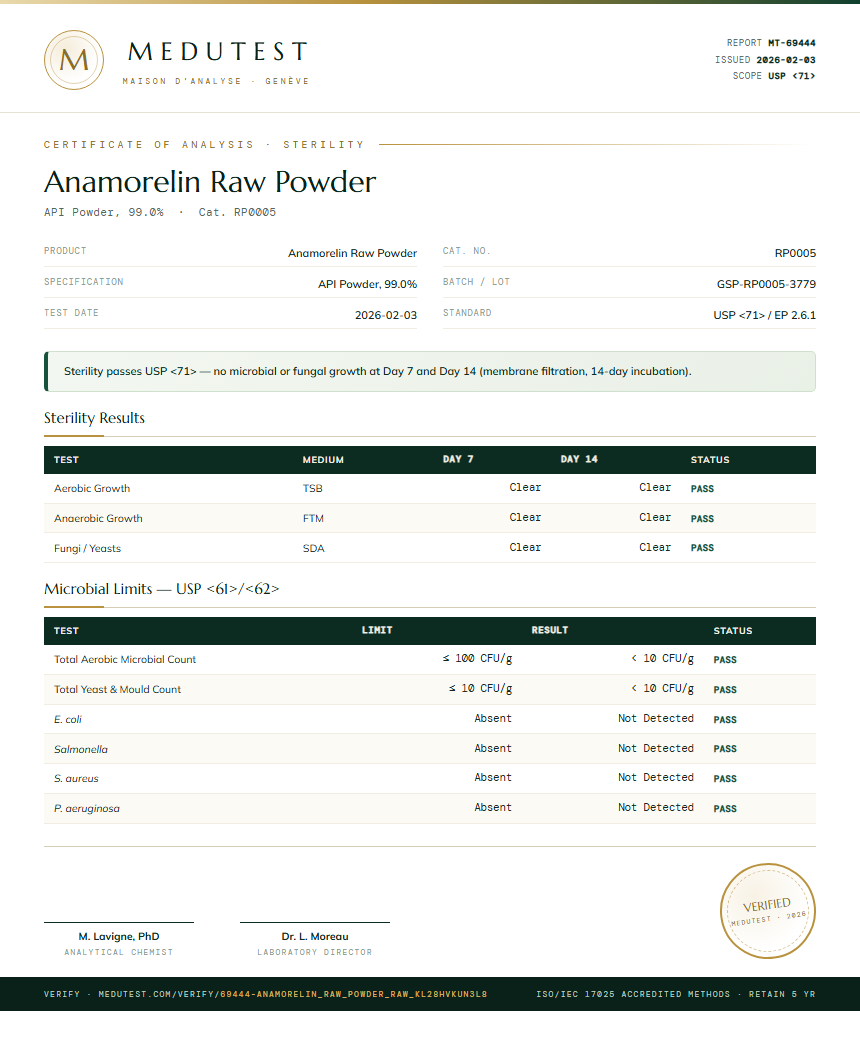 Anamorelin Raw Powder Sterility report by Medutest