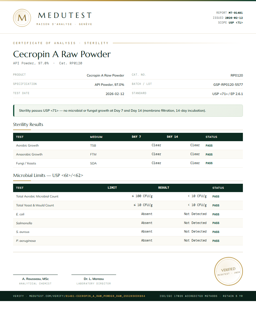 Cecropin A Raw Powder Sterility report by Medutest