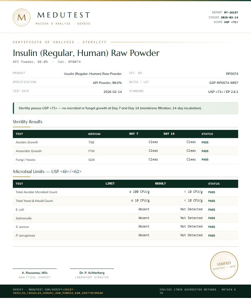 Insulin (Regular, Human) Raw Powder Sterility report by Medutest