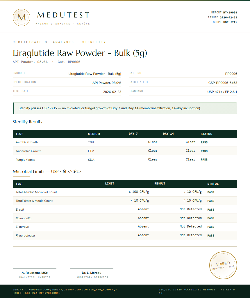 Liraglutide Raw Powder - Bulk (5g) Sterility report by Medutest