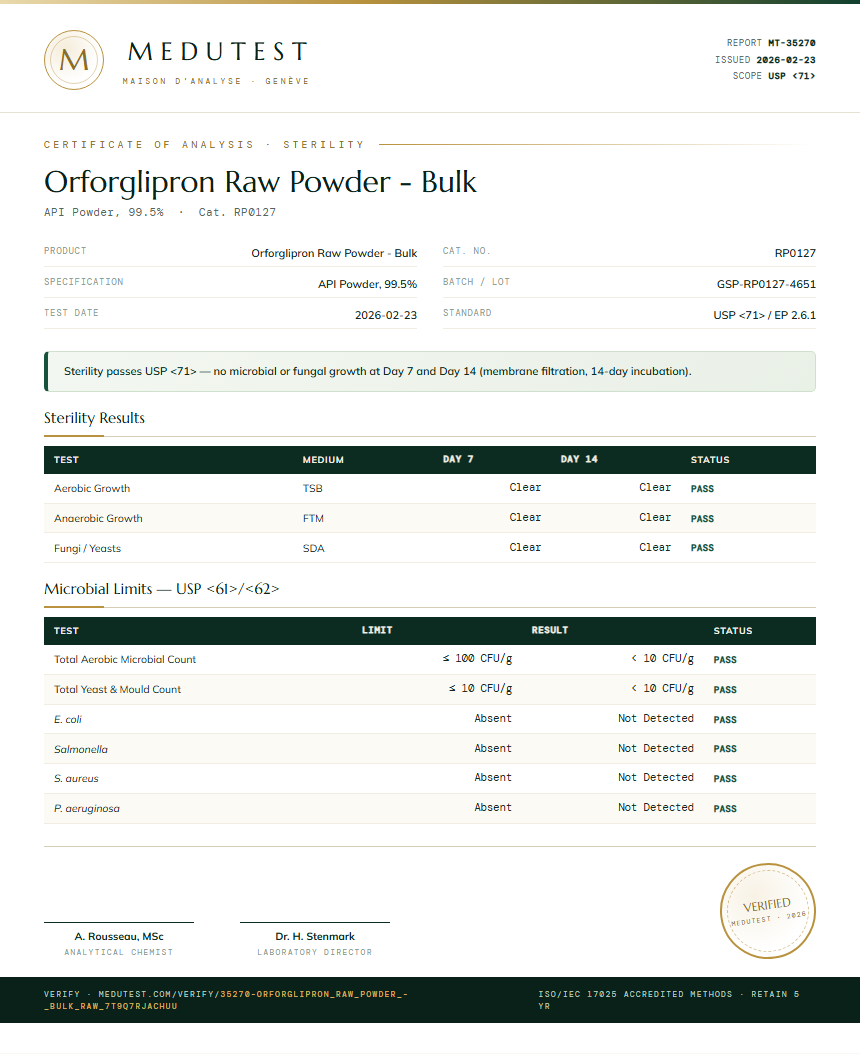Orforglipron Raw Powder - Bulk Sterility report by Medutest