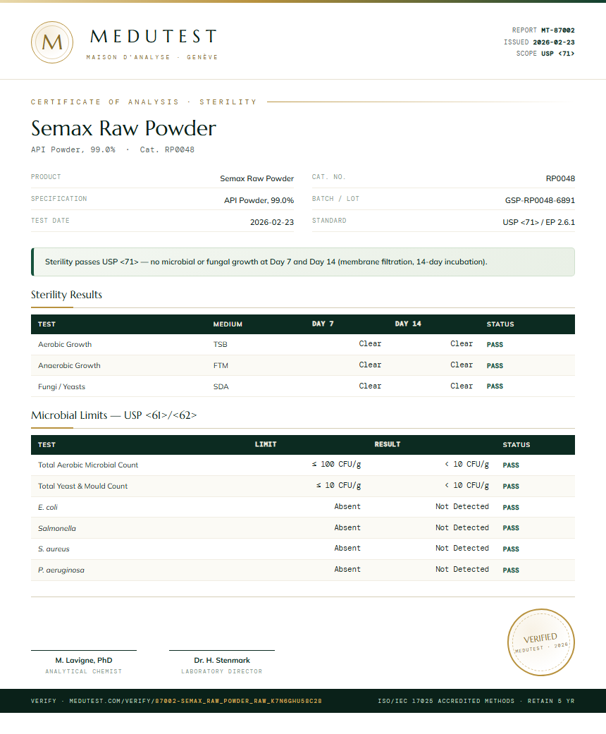 Semax Raw Powder Sterility report by Medutest