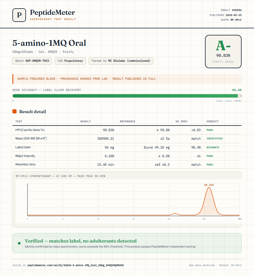 5-amino-1MQ Oral Purity (HPLC) report by PeptideMeter