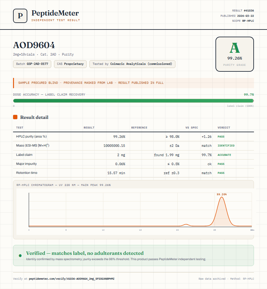 AOD9604 Purity (HPLC) report by PeptideMeter