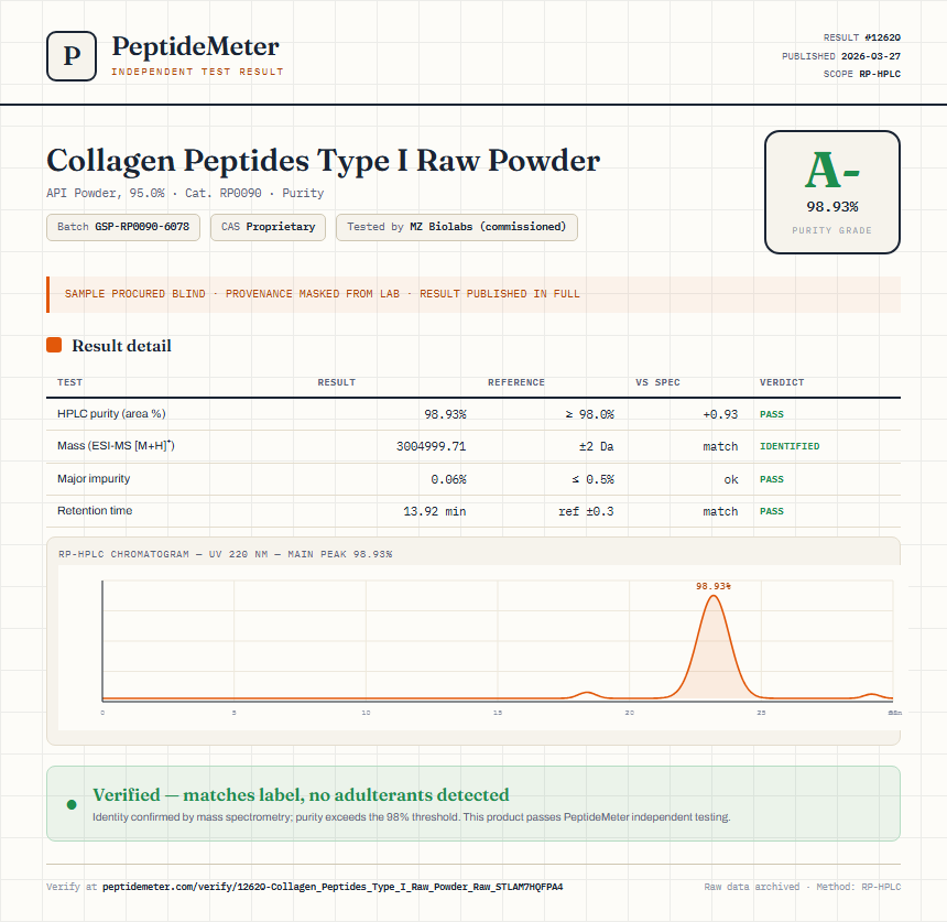 Collagen Peptides Type I Raw Powder Purity (HPLC) report by PeptideMeter