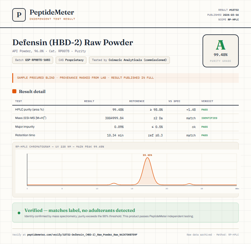 Defensin (HBD-2) Raw Powder Purity (HPLC) report by PeptideMeter