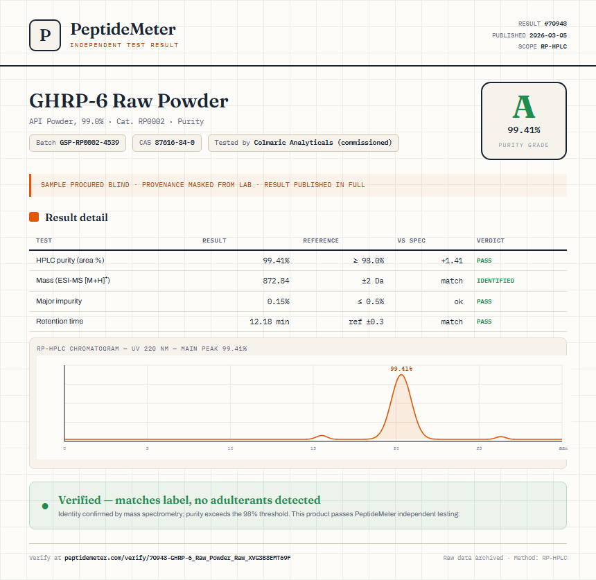 GHRP-6 Raw Powder Purity (HPLC) report by PeptideMeter