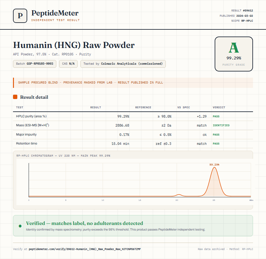 Humanin (HNG) Raw Powder Purity (HPLC) report by PeptideMeter