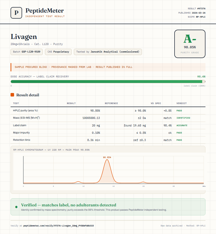 Livagen Purity (HPLC) report by PeptideMeter