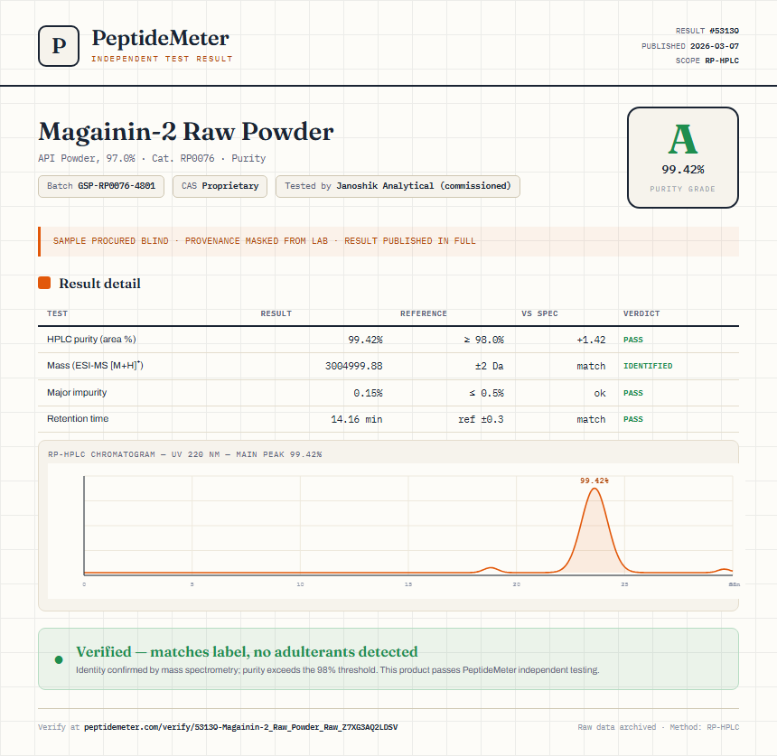 Magainin-2 Raw Powder Purity (HPLC) report by PeptideMeter