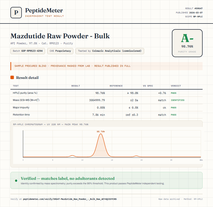 Mazdutide Raw Powder - Bulk Purity (HPLC) report by PeptideMeter