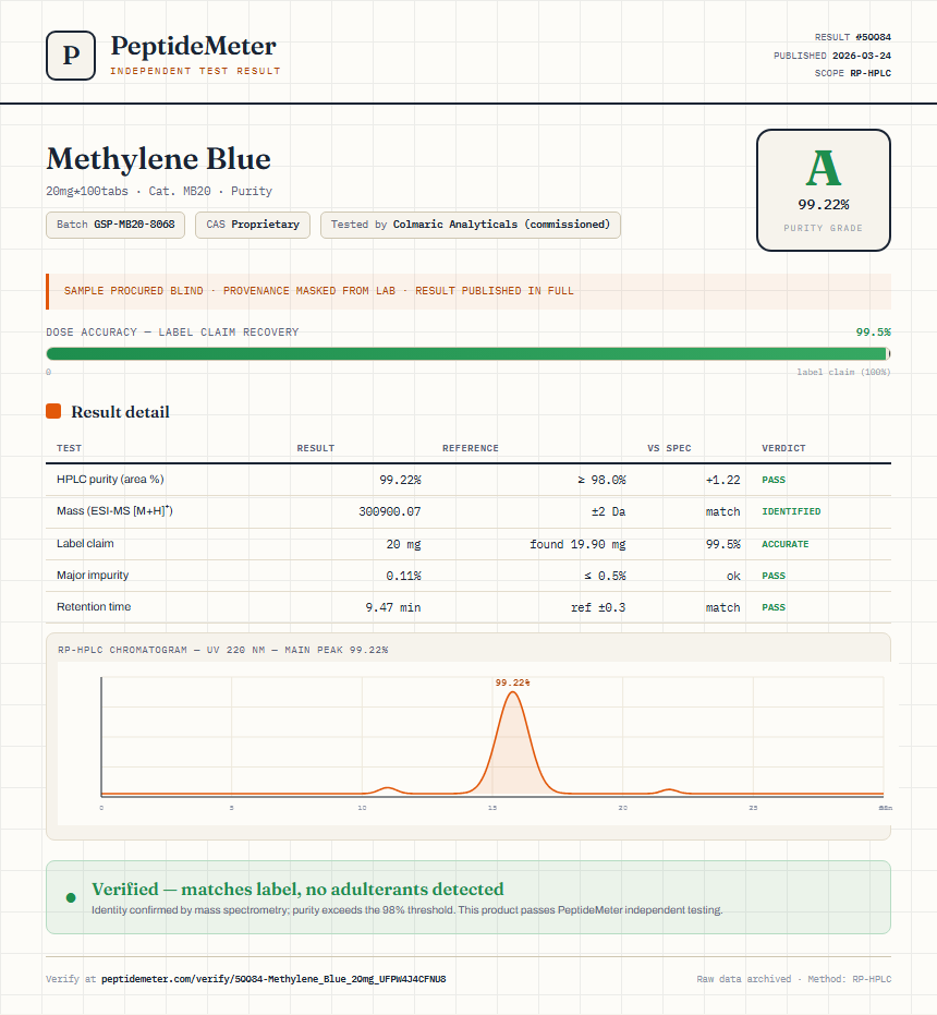 Methylene Blue Purity (HPLC) report by PeptideMeter