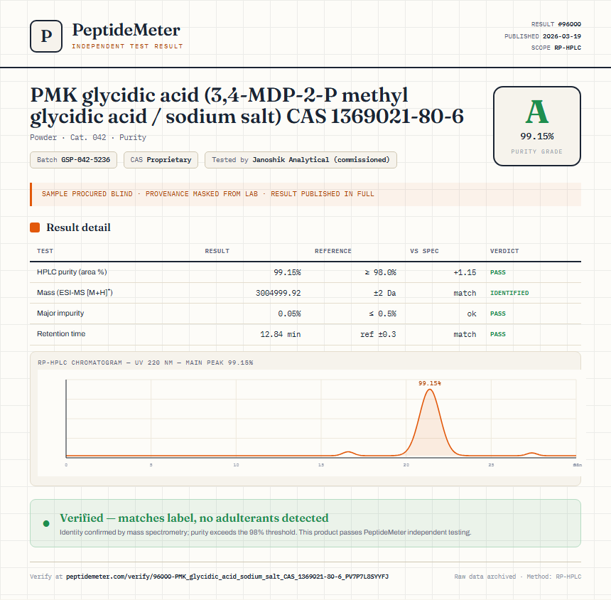 PMK glycidic acid (3,4-MDP-2-P methyl glycidic acid / sodium salt) CAS 1369021-80-6 Purity (HPLC) report by PeptideMeter