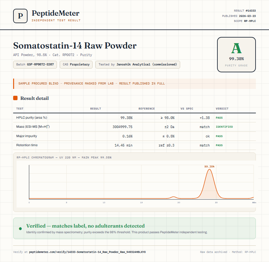 Somatostatin-14 Raw Powder Purity (HPLC) report by PeptideMeter
