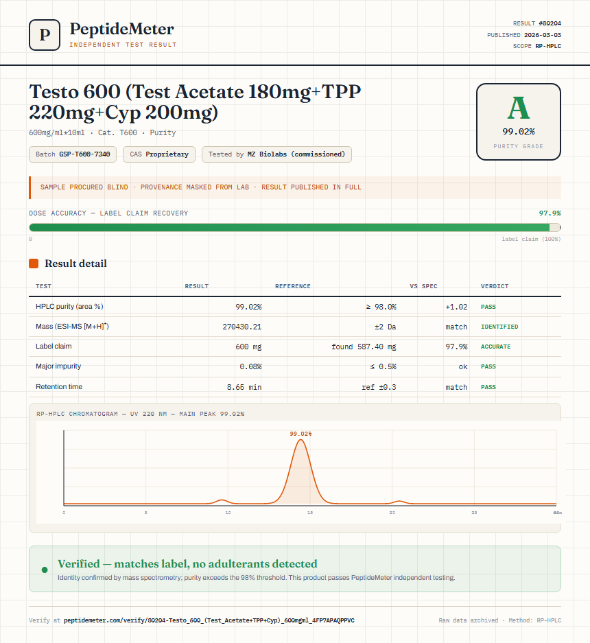 Testo 600 (Test Acetate 180mg+TPP 220mg+Cyp 200mg) Purity (HPLC) report by PeptideMeter