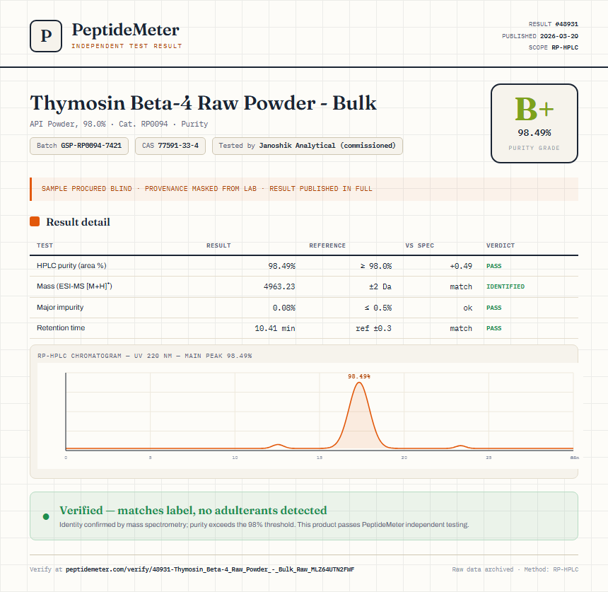 Thymosin Beta-4 Raw Powder - Bulk Purity (HPLC) report by PeptideMeter