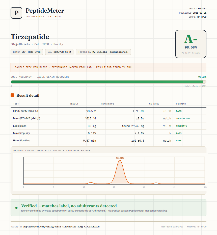 Tirzepatide 30mg Pen Kit Purity (HPLC) report by PeptideMeter