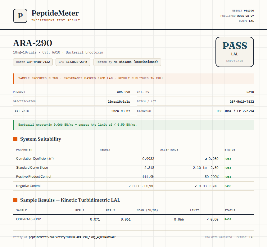 ARA-290 Endotoxin report by PeptideMeter