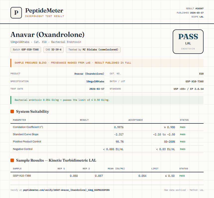 Anavar (Oxandrolone) Endotoxin report by PeptideMeter