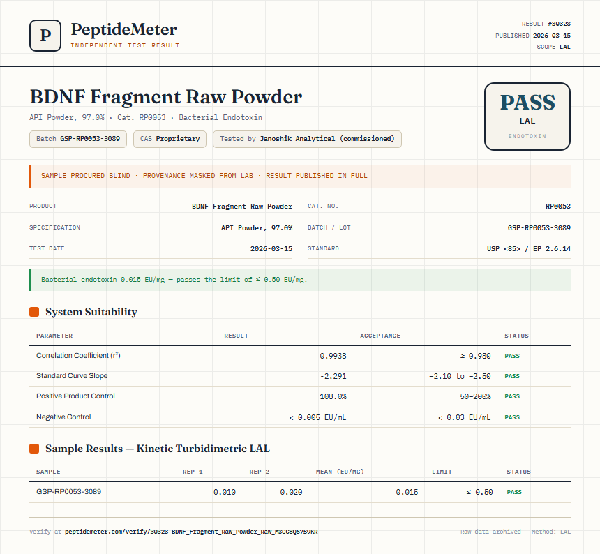 BDNF Fragment Raw Powder Endotoxin report by PeptideMeter