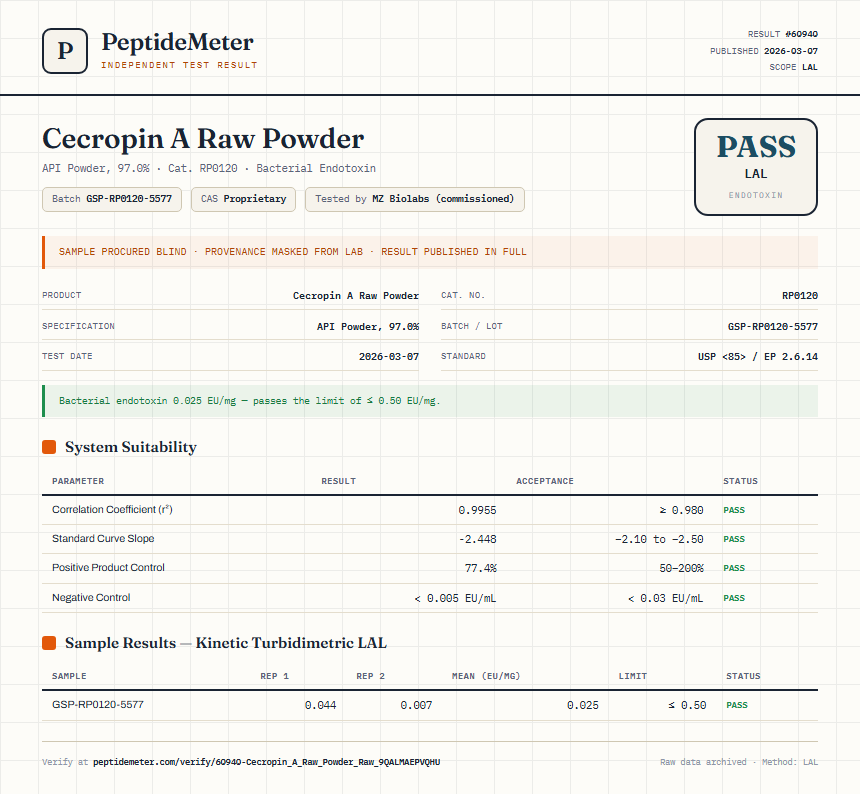 Cecropin A Raw Powder Endotoxin report by PeptideMeter