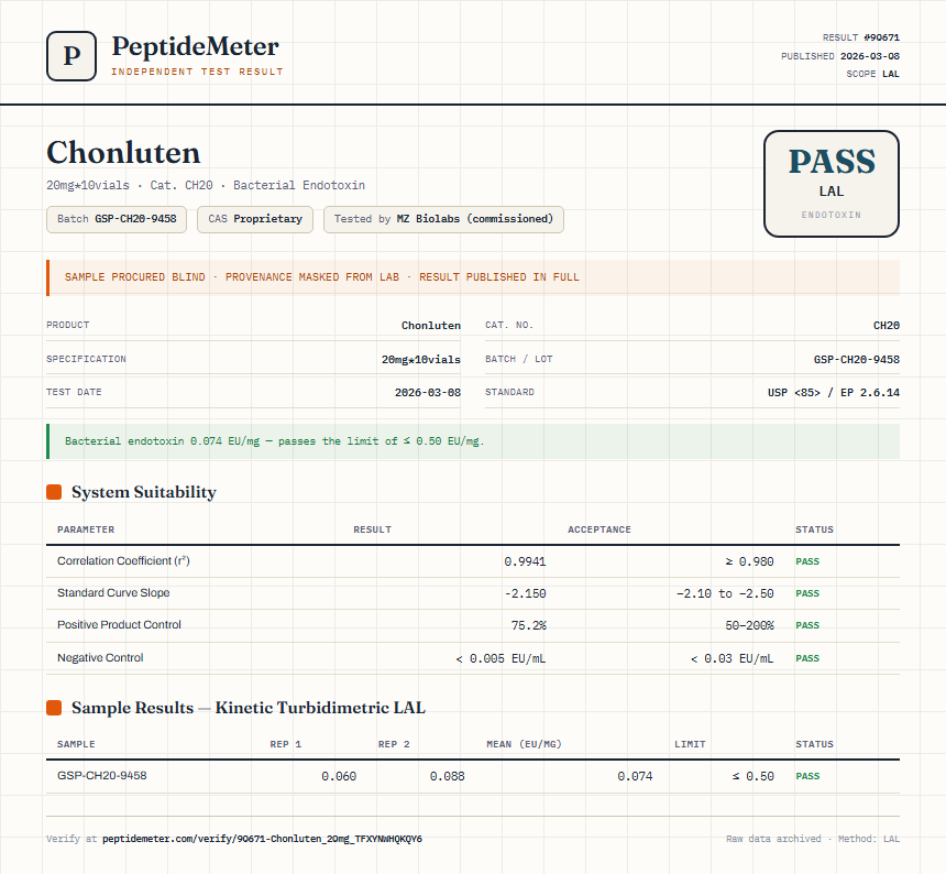 Chonluten Endotoxin report by PeptideMeter