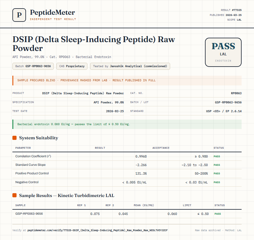 DSIP (Delta Sleep-Inducing Peptide) Raw Powder Endotoxin report by PeptideMeter