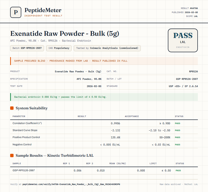 Exenatide Raw Powder - Bulk (5g) Endotoxin report by PeptideMeter