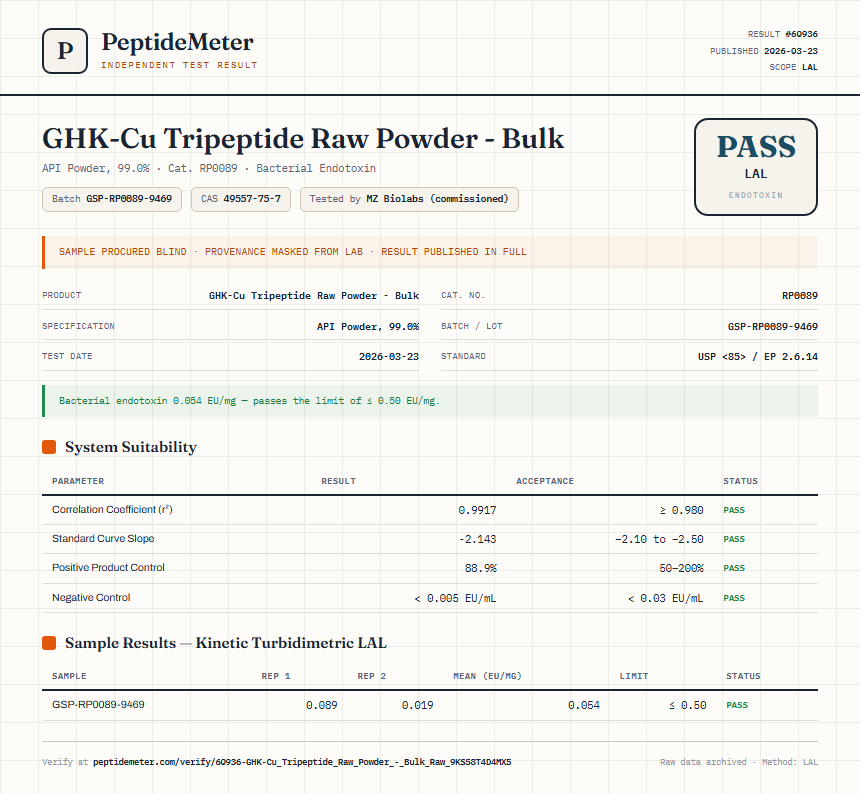 GHK-Cu Tripeptide Raw Powder - Bulk Endotoxin report by PeptideMeter