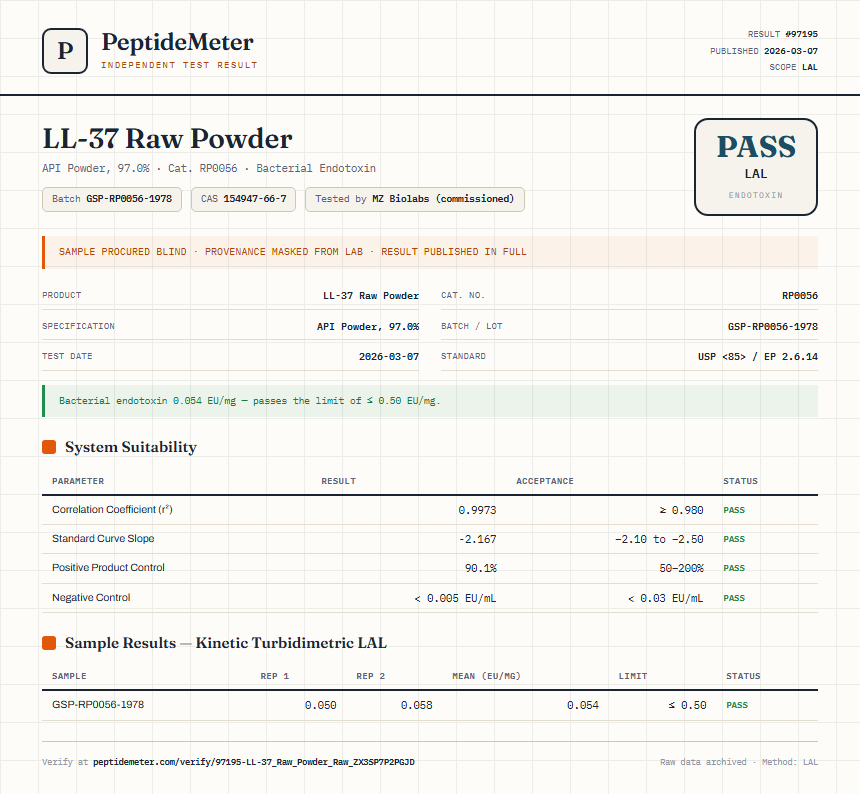 LL-37 Raw Powder Endotoxin report by PeptideMeter