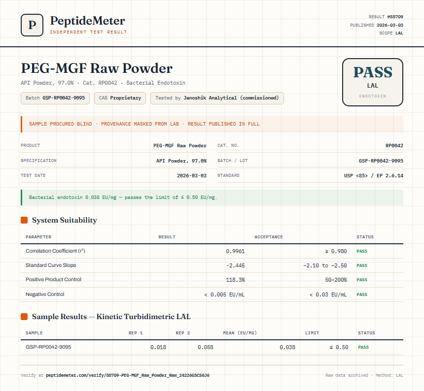 PEG-MGF Raw Powder Endotoxin report by PeptideMeter
