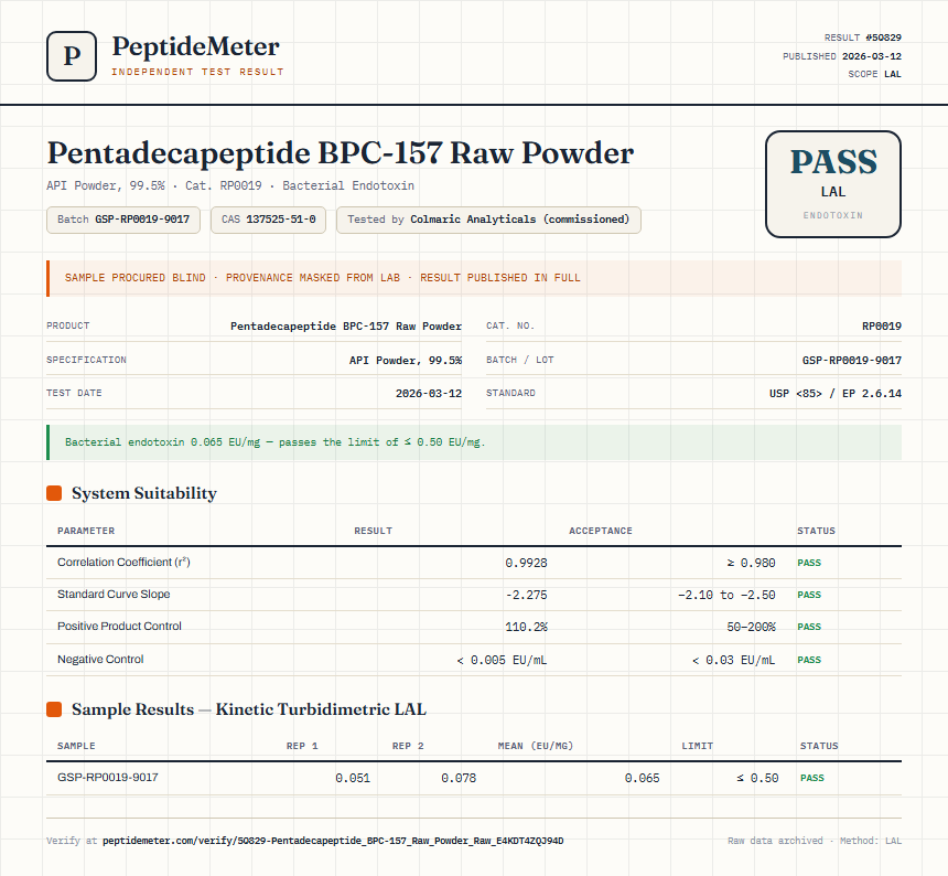 Pentadecapeptide BPC-157 Raw Powder Endotoxin report by PeptideMeter