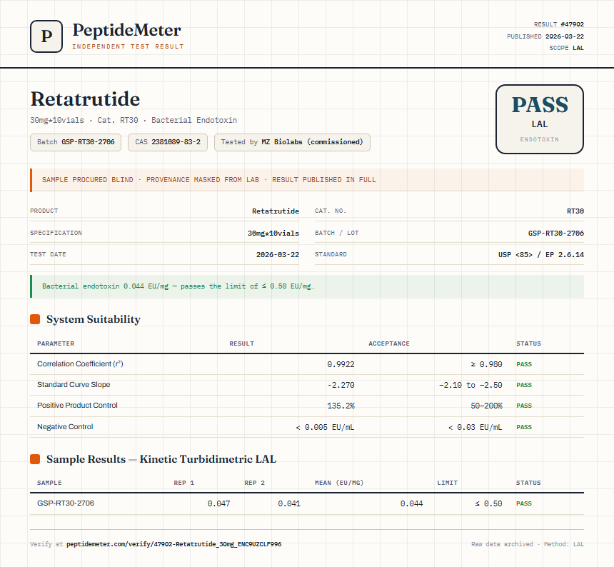 Retatrutide Endotoxin report by PeptideMeter