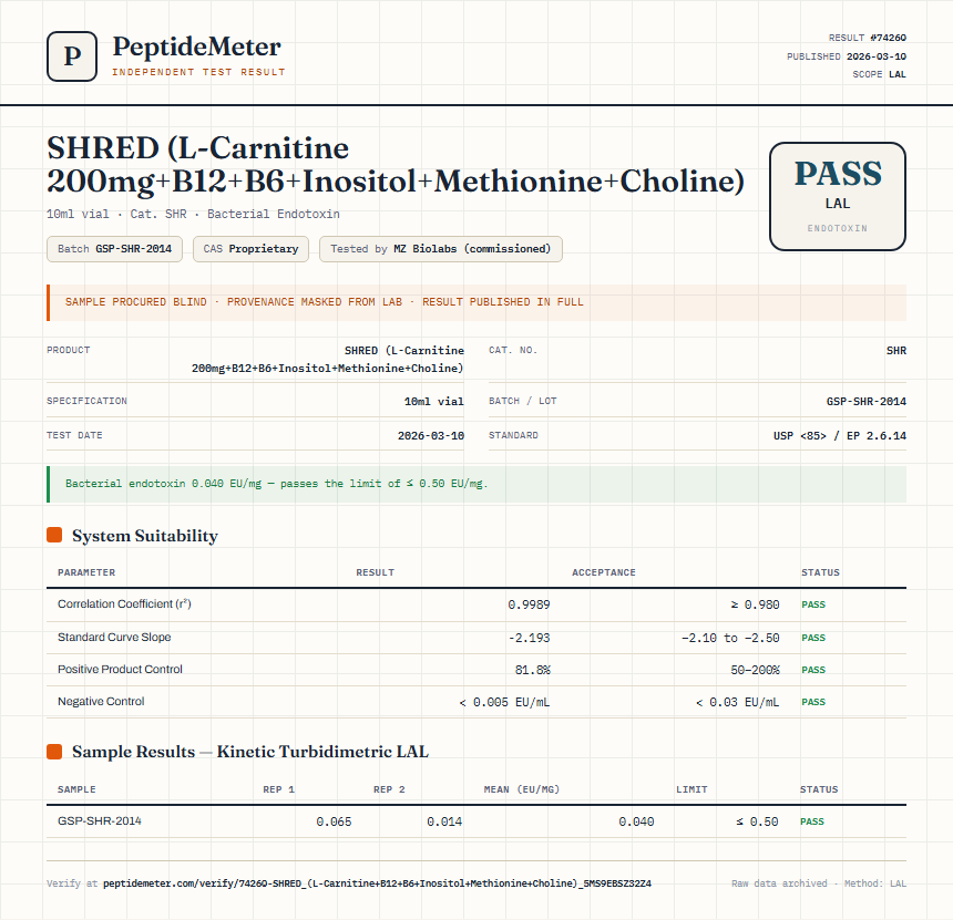 SHRED (L-Carnitine 200mg+B12+B6+Inositol+Methionine+Choline) Endotoxin report by PeptideMeter