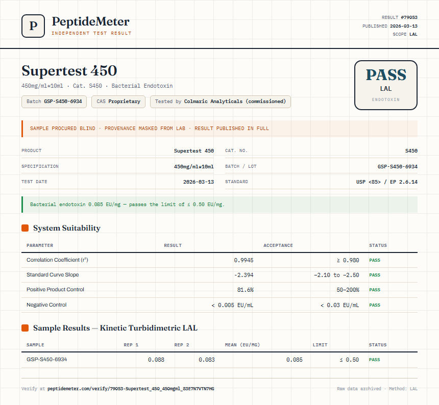 Supertest 450 Endotoxin report by PeptideMeter