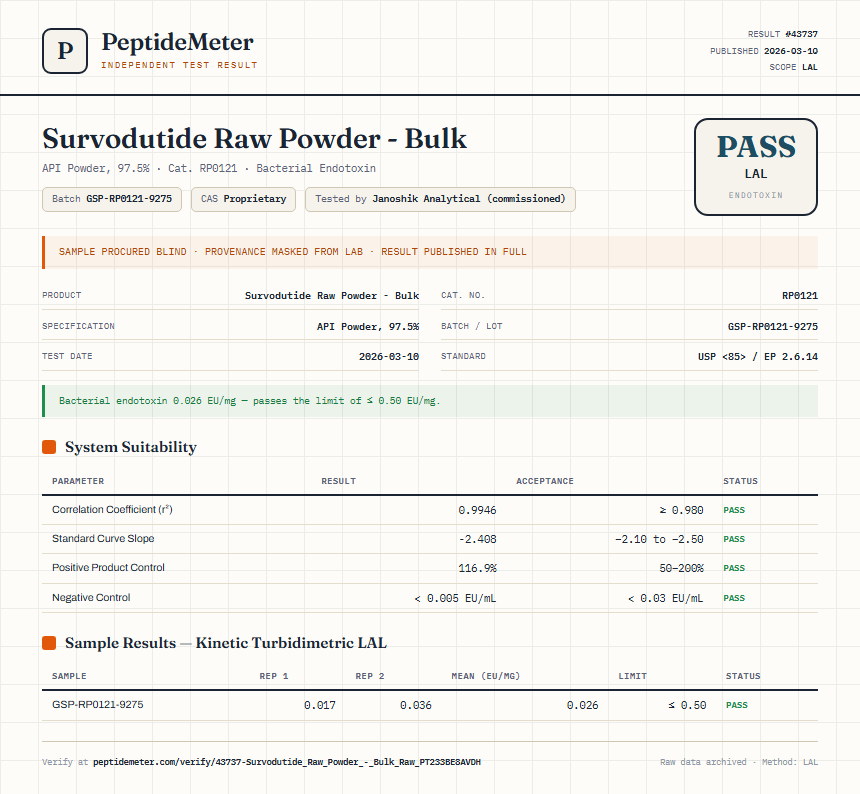 Survodutide Raw Powder - Bulk Endotoxin report by PeptideMeter