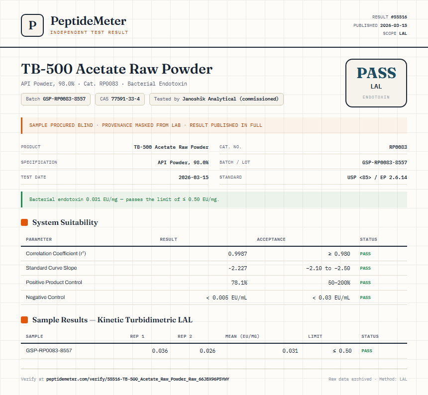 TB-500 Acetate Raw Powder Endotoxin report by PeptideMeter
