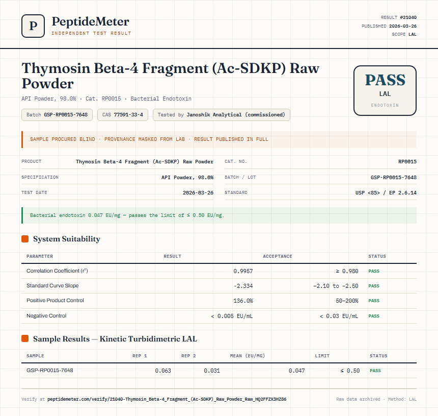 Thymosin Beta-4 Fragment (Ac-SDKP) Raw Powder Endotoxin report by PeptideMeter