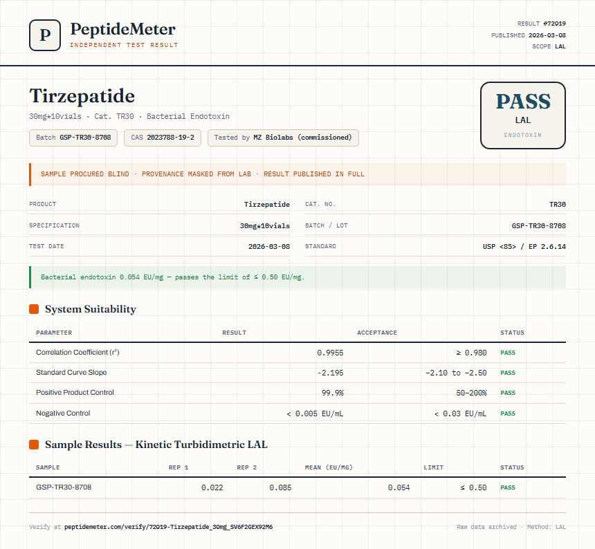 Tirzepatide 30mg Pen Kit Endotoxin report by PeptideMeter