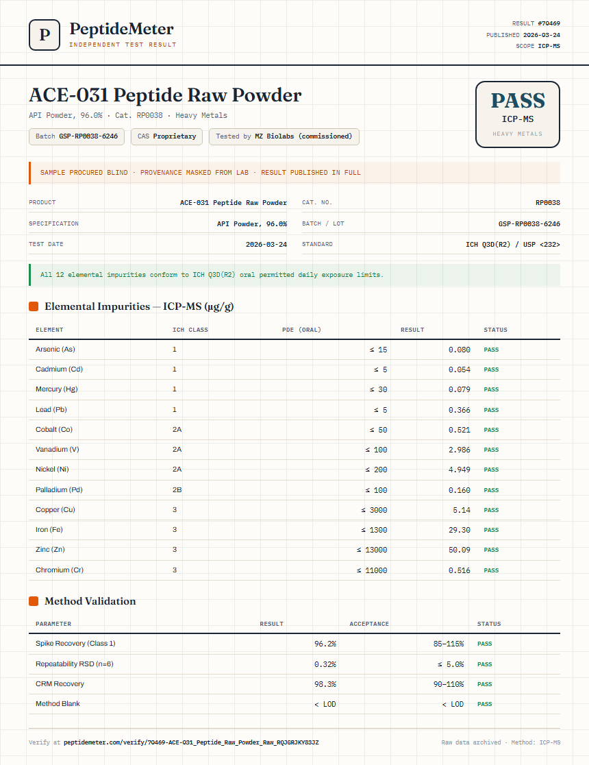 ACE-031 Peptide Raw Powder Heavy Metals report by PeptideMeter