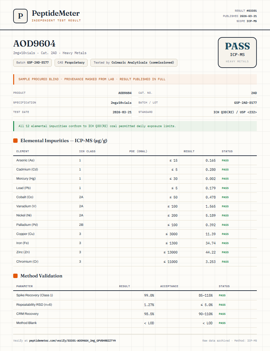 AOD9604 Heavy Metals report by PeptideMeter