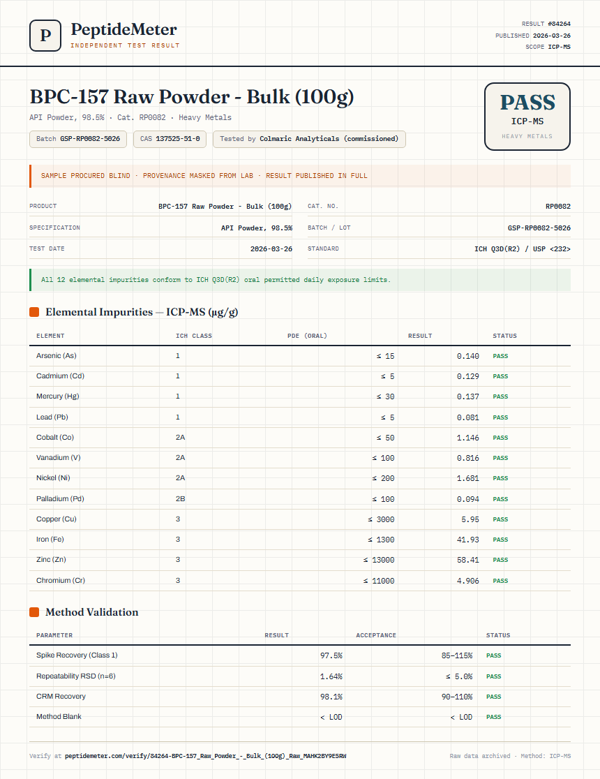 BPC-157 Raw Powder - Bulk (100g) Heavy Metals report by PeptideMeter